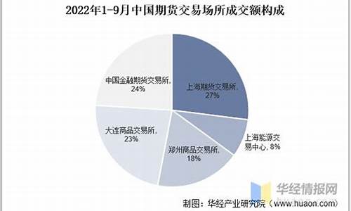 期货市场的现状(期货市场现状分析报告)_https://www.taocizhiliang.com_装修流程_第1张