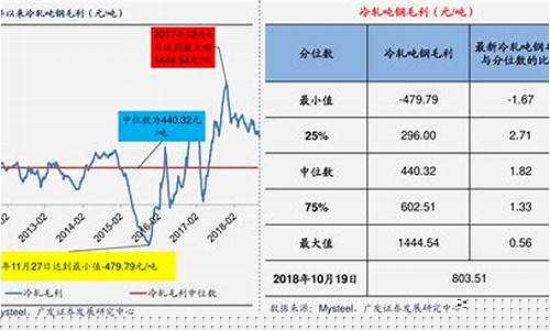 煤炭期货实时行情指数(实时煤炭期货价格走势)_https://www.taocizhiliang.com_装修公司_第1张