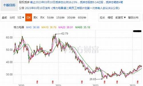 格力电器期货实时行情最新(格力电器股票实时行情)_https://www.taocizhiliang.com_装修公司_第1张