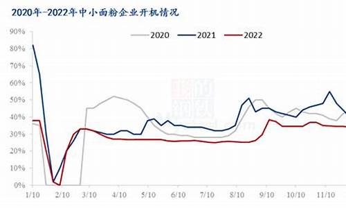 美国小麦期货行情(国际小麦期货)_https://www.taocizhiliang.com_装修公司_第1张