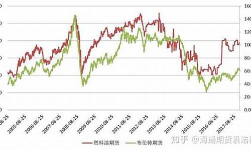 张家界原油期货行情分析(张家界石油价格)_https://www.taocizhiliang.com_装修流程_第1张
