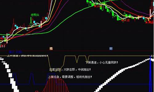 波段线买卖指标图解(非常精准的波段买卖指标)_https://www.taocizhiliang.com_装修公司_第1张
