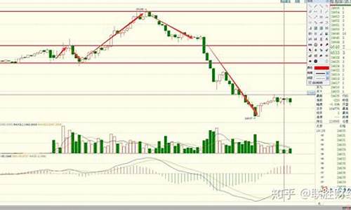 恒生指数期货今日行情(今天恒生指数期货)_https://www.taocizhiliang.com_装修公司_第1张
