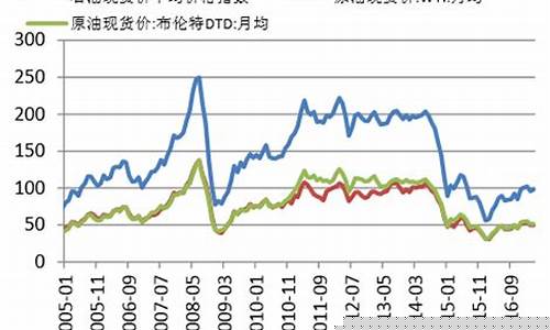 四川沥青期货行情回顾(沥青期货行情走势分析)_https://www.taocizhiliang.com_效果图_第1张