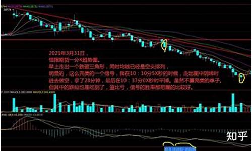 成都想做恒指期货实时行情_https://www.taocizhiliang.com_设计报价_第1张