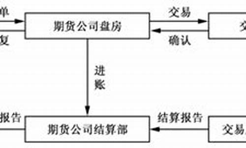 期货投资公司管理模式(投资公司可以做期货吗)_https://www.taocizhiliang.com_设计报价_第1张
