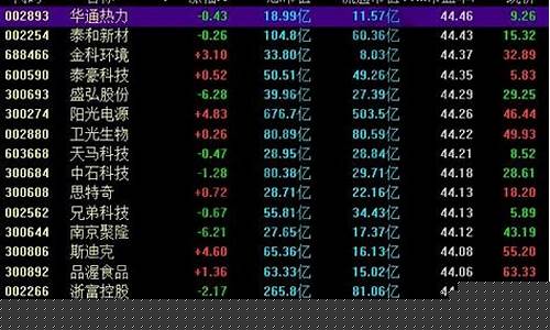 市盈率一般多少合理(市盈率多少才合理)_https://www.taocizhiliang.com_设计报价_第1张