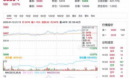 pta期货今天行情(期货pta最新行情)_https://www.taocizhiliang.com_装修公司_第1张