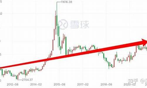 怎样买指数基金初学不会操作(怎样才能买指数基金)_https://www.taocizhiliang.com_效果图_第1张