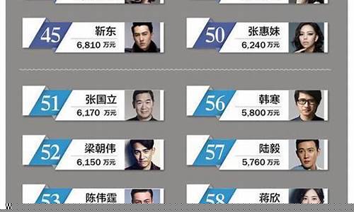 财经直播名人排行榜(财经直播名人排行榜最新)_https://www.taocizhiliang.com_装修流程_第1张