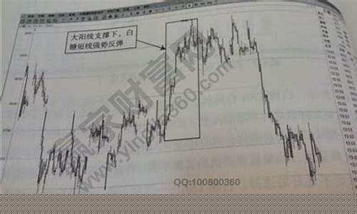期货解说直播(致远期货直播)_https://www.taocizhiliang.com_效果图_第1张