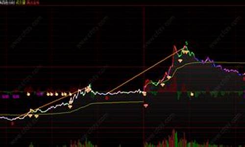 道琼斯指数股指期货直播间(道琼斯股指期货实时指数)_https://www.taocizhiliang.com_设计报价_第1张