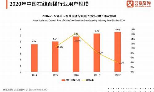 财经直播的发展现状(直播经济趋势)_https://www.taocizhiliang.com_设计报价_第1张