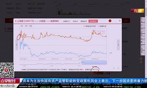 财经直播怎么起号(直播财经平台)_https://www.taocizhiliang.com_设计报价_第1张