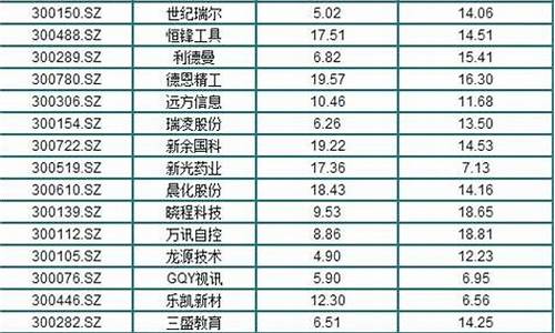 三元以下股票一览表(三元以下优质低价股名单)_https://www.taocizhiliang.com_设计报价_第1张