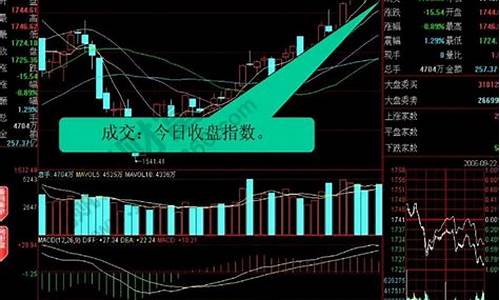 股市直播怎么看盘指标(怎么看股票直播)_https://www.taocizhiliang.com_设计报价_第1张
