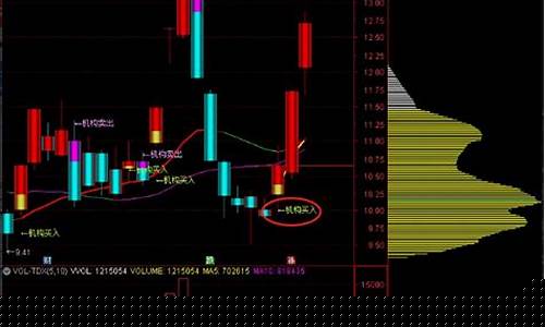机构选股神器公式(机构选股的三种形式)_https://www.taocizhiliang.com_设计报价_第1张