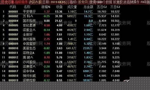 今天涨幅前十名的股票有哪些(今天上涨的股票前十名)_https://www.taocizhiliang.com_效果图_第1张