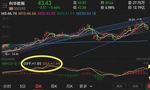 股市直播日线结构(股市中的日线结构是什么意思)_https://www.taocizhiliang.com_效果图_第1张