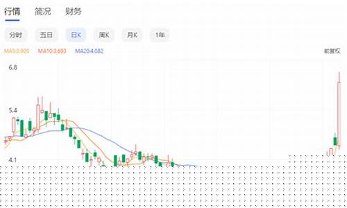 股市直播拉人语(股市直播引流)_https://www.taocizhiliang.com_装修公司_第1张