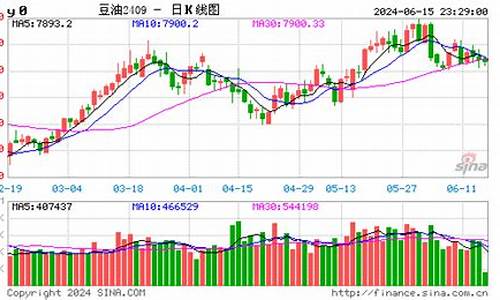 豆油期货最新直播(豆油期货实时行情)_https://www.taocizhiliang.com_效果图_第1张