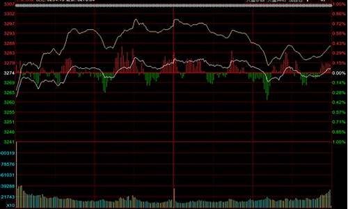 今日大盘最涨的板块(今日大盘金价多少钱)_https://www.taocizhiliang.com_效果图_第1张