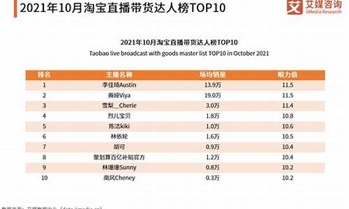 财经直播平台排行集团(财经直播平台排行集团有哪些)_https://www.taocizhiliang.com_装修流程_第1张