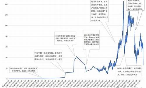 原油价格直播(今天原油直播)_https://www.taocizhiliang.com_效果图_第1张