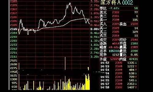 股市直播在哪里(股市直播在哪里可以看)_https://www.taocizhiliang.com_效果图_第1张