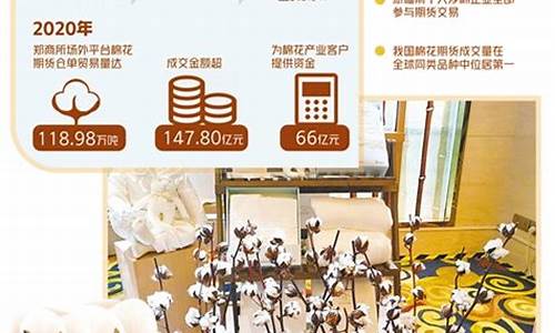 棉业期货直播(棉线期货)_https://www.taocizhiliang.com_效果图_第1张