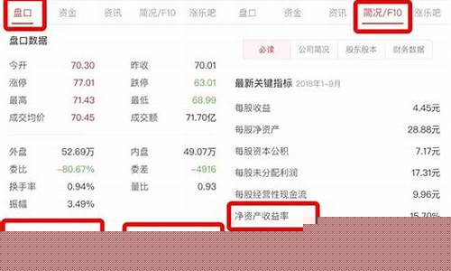指数股票怎么买(如何买指数股)_https://www.taocizhiliang.com_设计报价_第1张