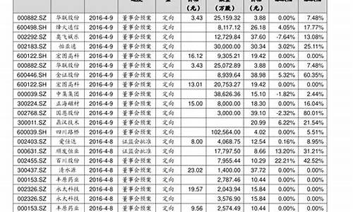 中国十大优秀股票(中国十大股票排名)_https://www.taocizhiliang.com_效果图_第1张