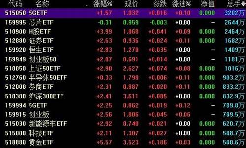 怎么买etf基金(怎么买etf基金技巧)_https://www.taocizhiliang.com_装修公司_第1张