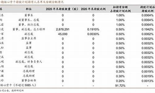 核心骨干持股计划是利好吗(核心骨干的作用)_https://www.taocizhiliang.com_效果图_第1张
