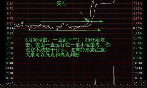 怎么看分时图有主力进场(分时图怎么看主力是否吸筹)_https://www.taocizhiliang.com_装修流程_第1张