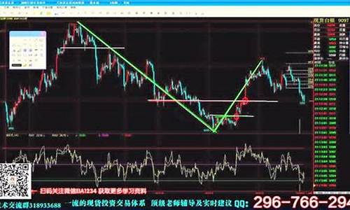 现货原油趋势直播(现货原油实时分析讲解)_https://www.taocizhiliang.com_效果图_第1张