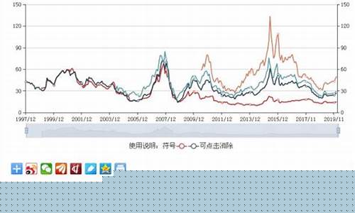 低市盈率龙头(低市盈率龙头股票排名)_https://www.taocizhiliang.com_装修流程_第1张