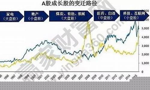 小盘股是指多少股以下(小盘股指的是)_装修流程_第1张_装修网 小盘股是指多少股以下(小盘股指的是)_https://www.taocizhiliang.com_装修流程_第1张