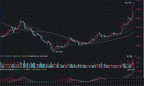所有银行股票行情(银行股票行情分析)_装修流程_第1张_装修网 所有银行股票行情(银行股票行情分析)_https://www.taocizhiliang.com_装修流程_第1张