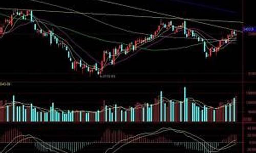 macd线分别代表什么意思(macd线是啥)_https://www.taocizhiliang.com_装修公司_第1张