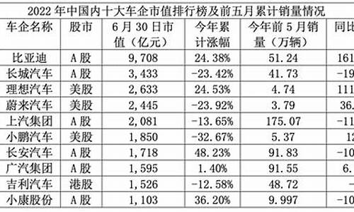 汽车股票排名前十名(汽车股票排行榜揭晓)_https://www.taocizhiliang.com_装修流程_第1张