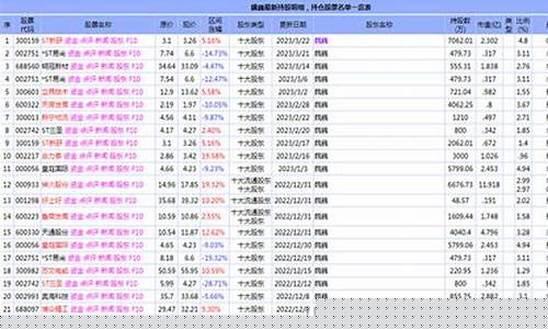 最新牛散持股明细查询_https://www.taocizhiliang.com_效果图_第1张