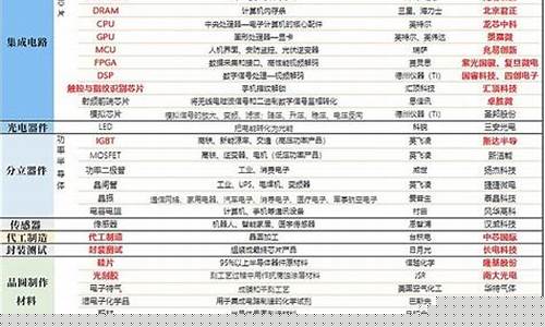半导体板块股票一览表图(半导体存储龙头股票有哪些)_https://www.taocizhiliang.com_效果图_第1张