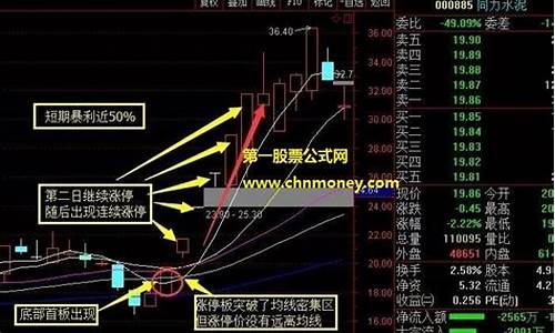 如何找低位股票(低位股怎么筛出来)_https://www.taocizhiliang.com_装修流程_第1张