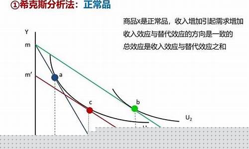 商品价格下降对市场的影响_https://www.taocizhiliang.com_装修公司_第1张