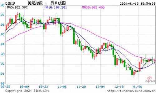 美原油期货实时行情直播(美原油期货最新价格)_https://www.taocizhiliang.com_装修流程_第1张