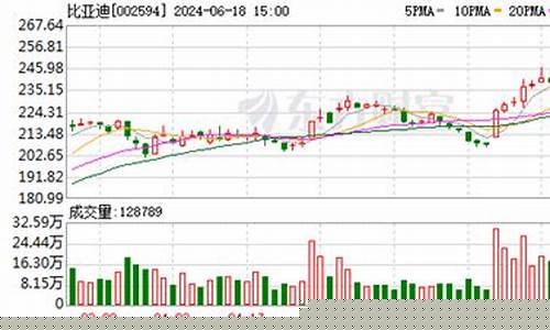 比亚迪(002594)股吧(002594比亚迪股票行情查询)_https://www.taocizhiliang.com_装修公司_第1张
