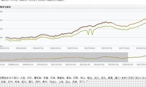 期货铁矿石行情分析直播(期货铁矿石实时行情)_https://www.taocizhiliang.com_效果图_第1张
