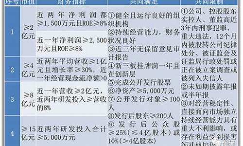 北交所上市条件和要求(北交所上市条件和要求有哪些)_https://www.taocizhiliang.com_效果图_第1张