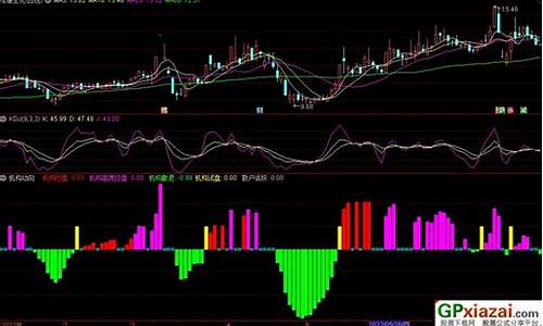 机构控盘副图指标(主力控盘红黄柱指标公式)_https://www.taocizhiliang.com_装修公司_第1张